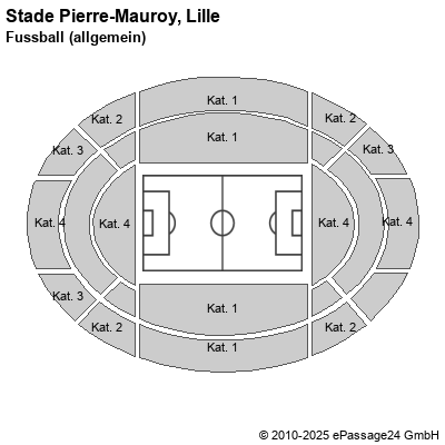 Saalplan Stade Pierre-Mauroy, Lille, Frankreich, Fussball (allgemein)