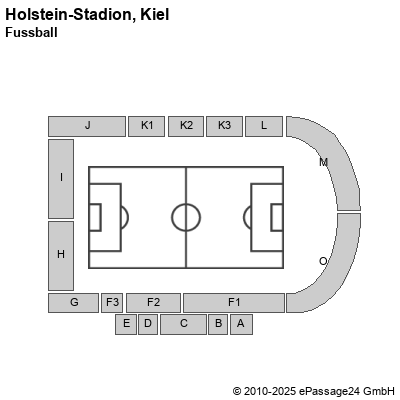 Saalplan Holstein-Stadion, Kiel, Deutschland, Fussball