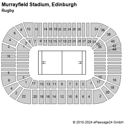 Saalplan Murrayfield Stadium, Edinburgh, Großbritannien, Rugby