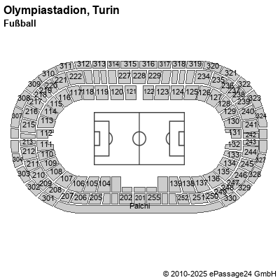 Saalplan Olympiastadion, Turin, Italien, Fußball