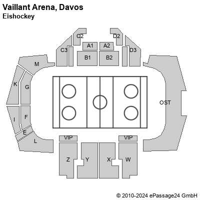 Saalplan Vaillant Arena, Davos , Schweiz, Eishockey