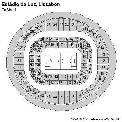 Saalplan Estádio da Luz, Lissabon, Portugal, Fußball